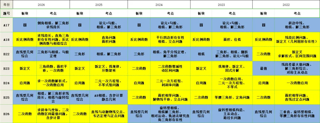 2026 成都中考难不难?试卷整体浅评来了-第32张图片-四季读书网