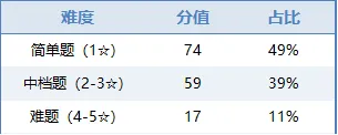 2026 成都中考难不难?试卷整体浅评来了-第36张图片-四季读书网