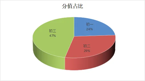 2026 成都中考难不难?试卷整体浅评来了-第41张图片-四季读书网