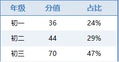 2026 成都中考难不难?试卷整体浅评来了-第42张图片-四季读书网