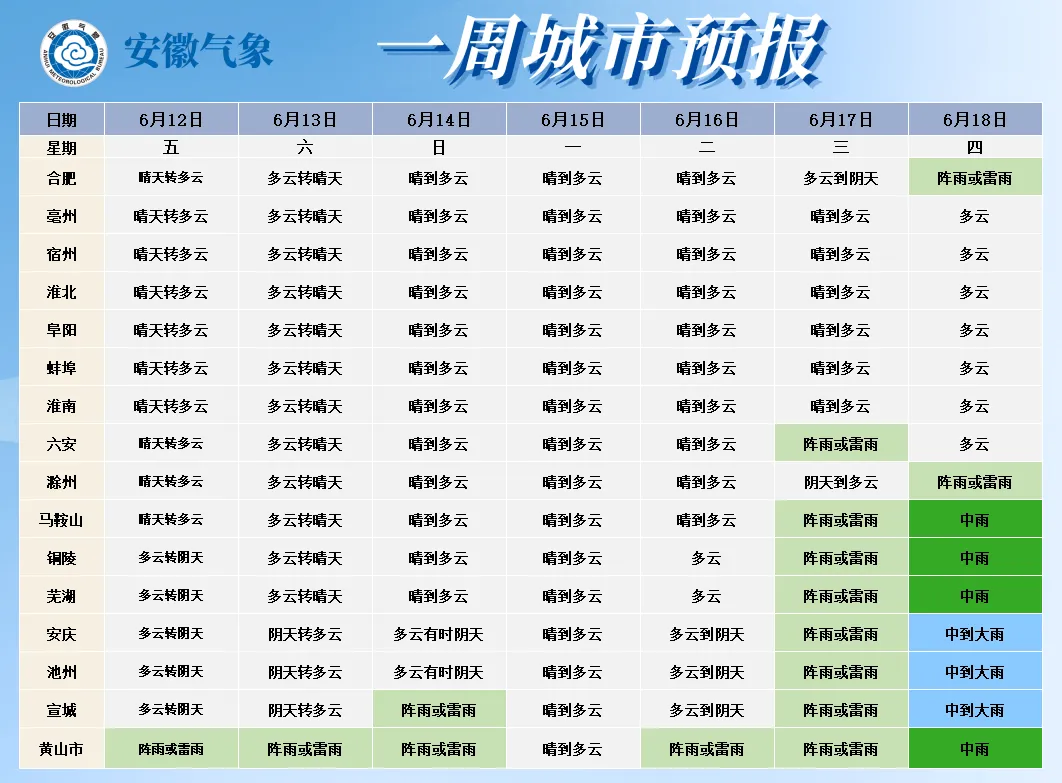 中考天气如何?市区考生请注意!-第5张图片-四季读书网 中考天气如何?市区考生请注意!-第5张图片-四季读书网
