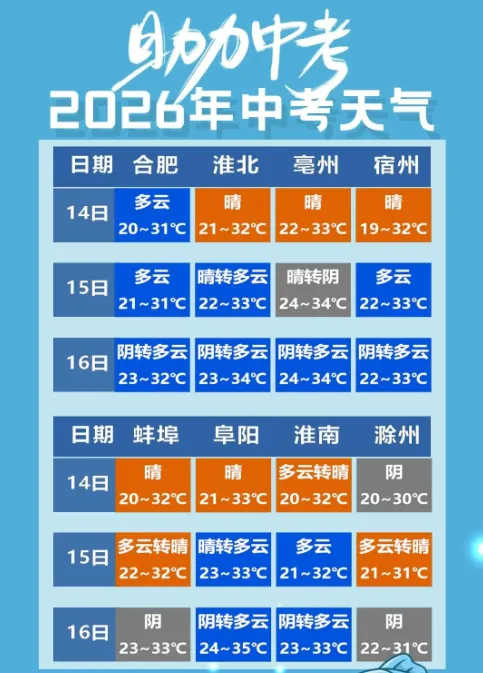 中考天气如何?市区考生请注意!-第6张图片-四季读书网 中考天气如何?市区考生请注意!-第6张图片-四季读书网