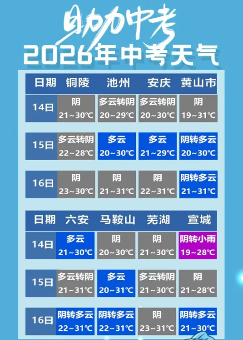 中考天气如何?市区考生请注意!-第7张图片-四季读书网 中考天气如何?市区考生请注意!-第7张图片-四季读书网