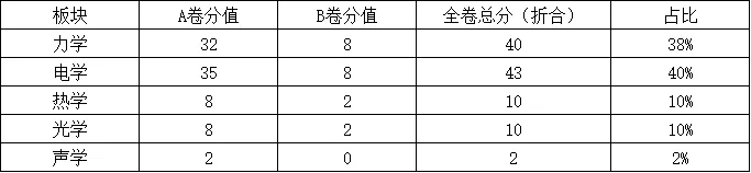 2026 成都中考难不难?试卷整体浅评来了-第83张图片-四季读书网