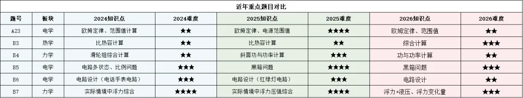 2026 成都中考难不难?试卷整体浅评来了-第85张图片-四季读书网