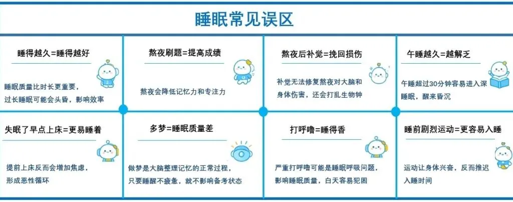熬夜多刷题≠多得分!中考孩子的睡眠误区,很多家长都中招-第6张图片-四季读书网