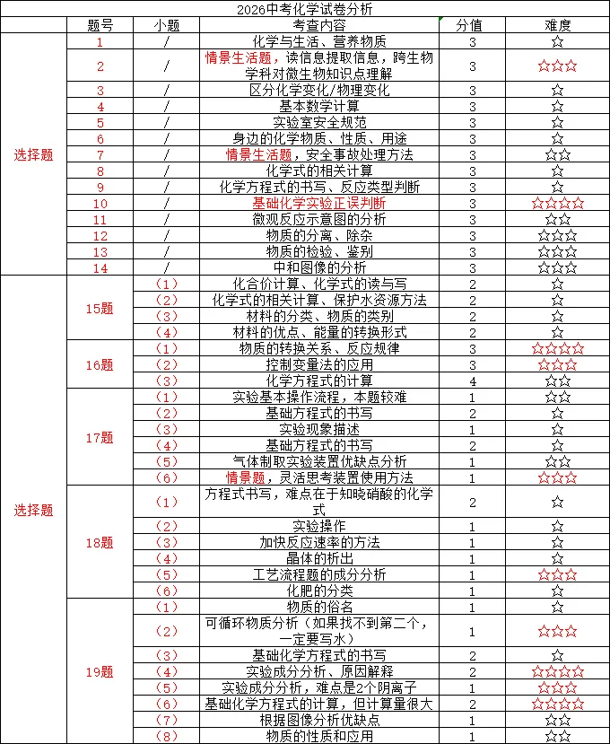 2026 成都中考难不难?试卷整体浅评来了-第107张图片-四季读书网