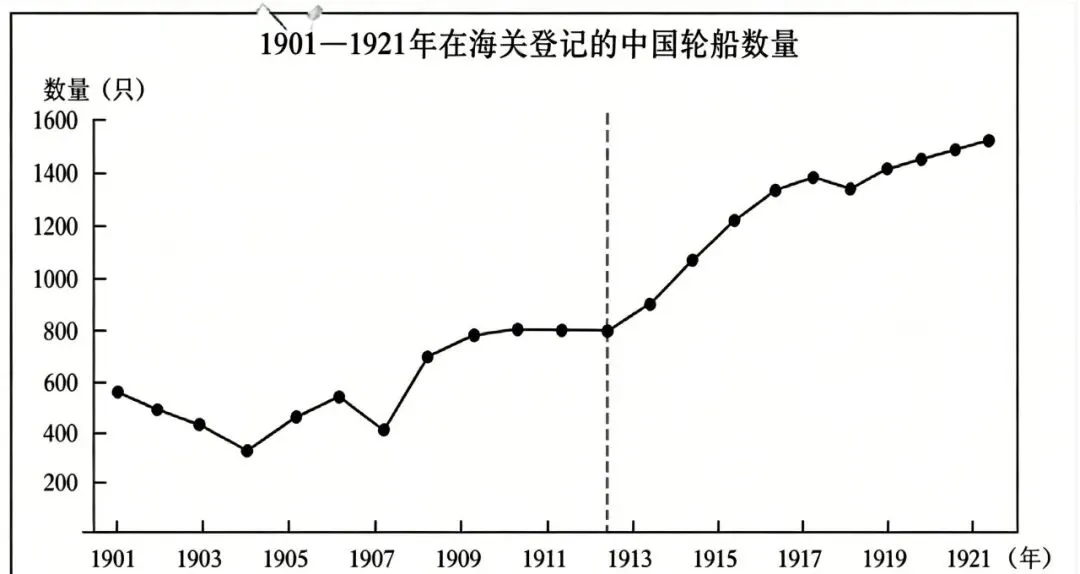 真题解析| 2026年高考山东卷历史试题和解析-第5张图片-四季读书网 真题解析| 2026年高考山东卷历史试题和解析-第5张图片-四季读书网