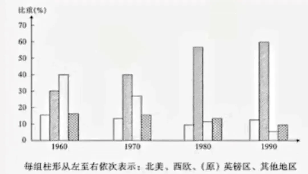 真题解析| 2026年高考山东卷历史试题和解析-第9张图片-四季读书网