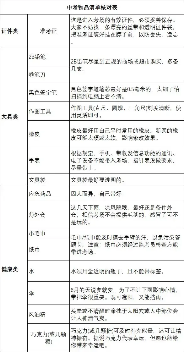 2026上海中考物品清单梳理-第2张图片-四季读书网 2026上海中考物品清单梳理-第2张图片-四季读书网