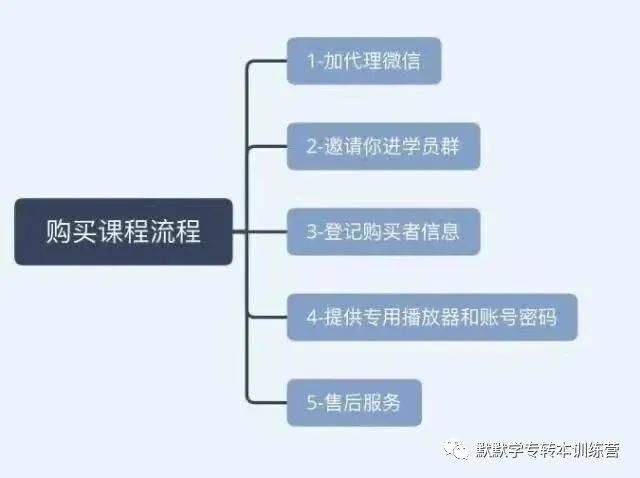 英语四级真题答案公布!-第52张图片-四季读书网 英语四级真题答案公布!-第52张图片-四季读书网