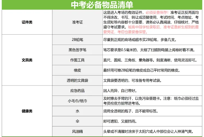 从容应考,梦想在望 ——宜兴市杨巷中学中考考前提醒-第2张图片-四季读书网 从容应考,梦想在望 ——宜兴市杨巷中学中考考前提醒-第2张图片-四季读书网