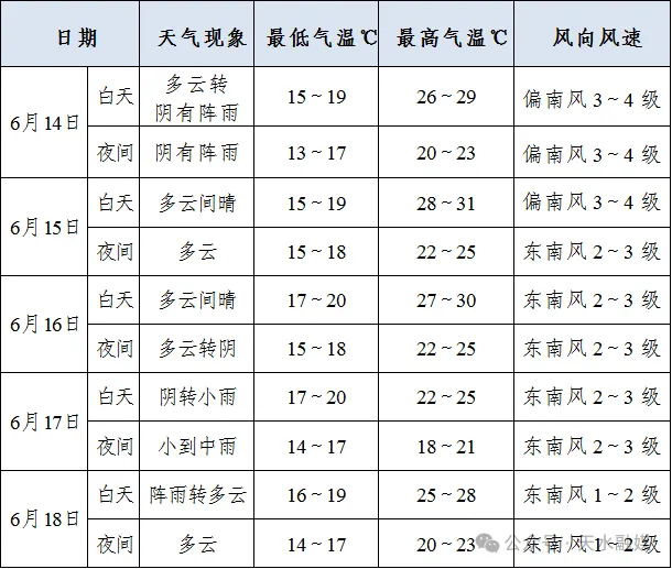 最新预报!天水市中考天气→-第3张图片-四季读书网 最新预报!天水市中考天气→-第3张图片-四季读书网