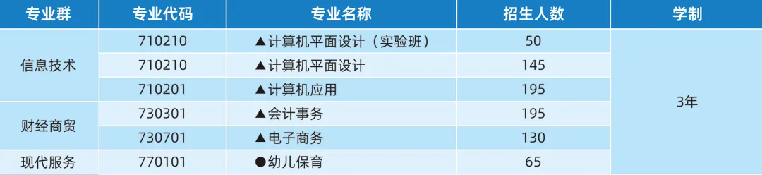 2026湛江中职介绍|湛江市财经学校(中考志愿版)-第9张图片-四季读书网 2026湛江中职介绍|湛江市财经学校(中考志愿版)-第9张图片-四季读书网