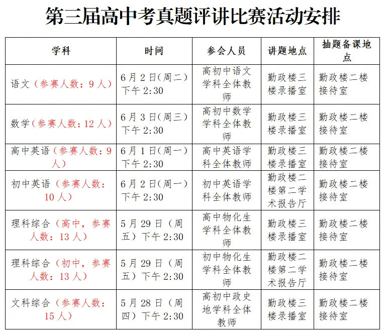研题琢技展风采,精讲真题砺师能 | 广安中学举办2026年高中考讲题大赛-第4张图片-四季读书网