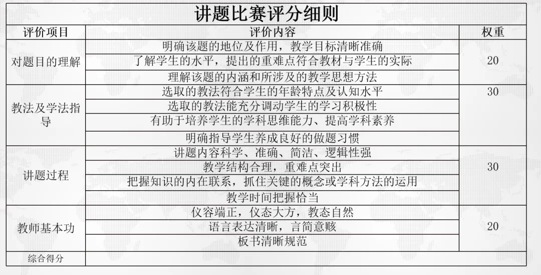 研题琢技展风采,精讲真题砺师能 | 广安中学举办2026年高中考讲题大赛-第5张图片-四季读书网