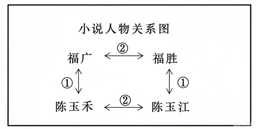 2025年上海中考语文真题以及答案-第1张图片-四季读书网 2025年上海中考语文真题以及答案-第1张图片-四季读书网