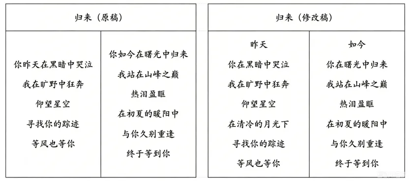 2025年上海中考语文真题以及答案-第2张图片-四季读书网 2025年上海中考语文真题以及答案-第2张图片-四季读书网