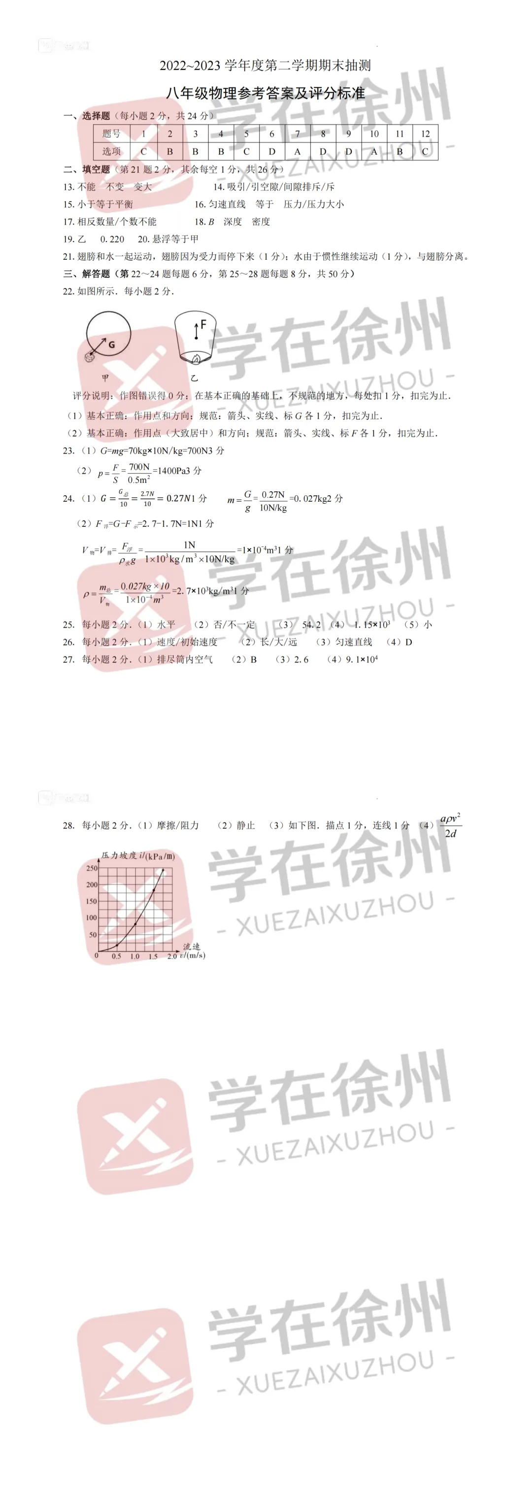 助力期末|徐州市区八年级近五年期末真题答案更新~-第21张图片-四季读书网