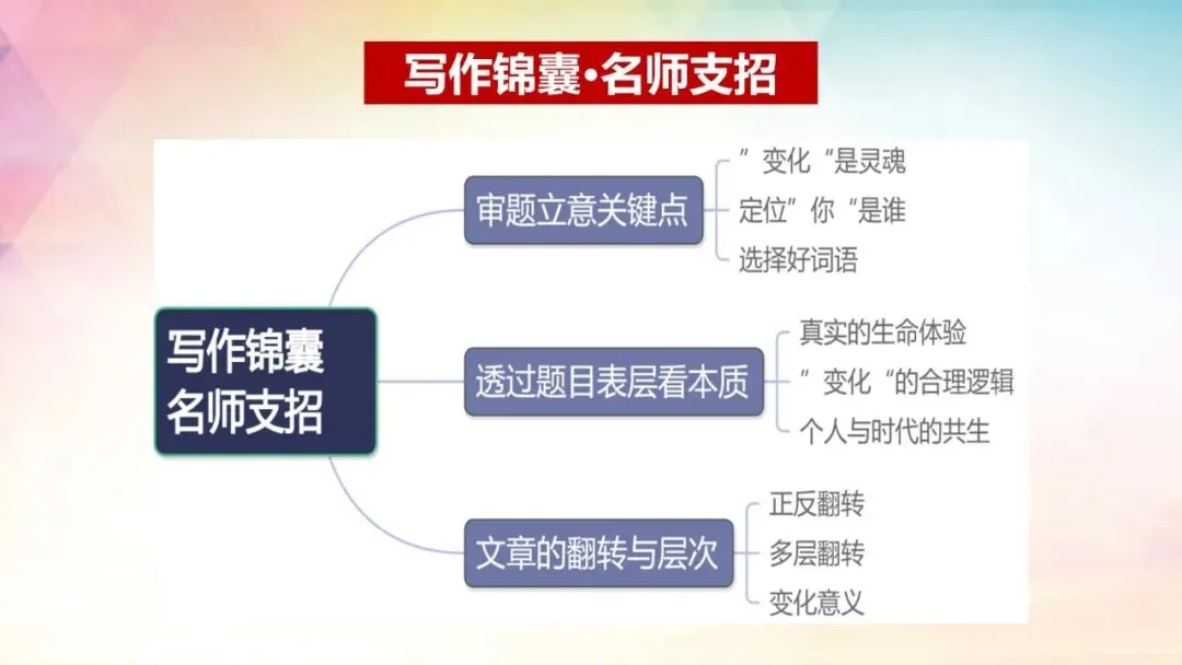 全国Ⅰ卷(讲义02)2026年高考语文真题作文深度点评与分析-第11张图片-四季读书网 全国Ⅰ卷(讲义02)2026年高考语文真题作文深度点评与分析-第11张图片-四季读书网