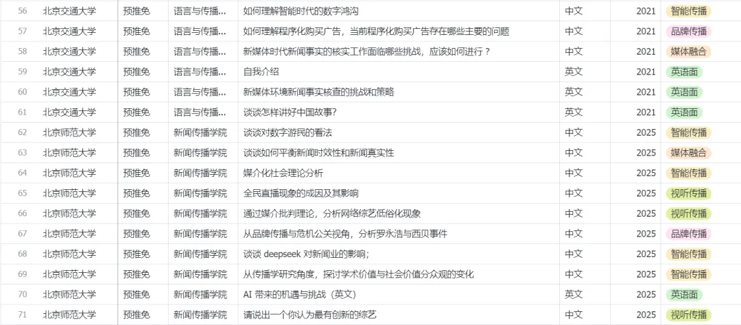 新传保研真题考什么、怎么答?点击看1871道真题总结出的考纲!-第2张图片-四季读书网 新传保研真题考什么、怎么答?点击看1871道真题总结出的考纲!-第2张图片-四季读书网