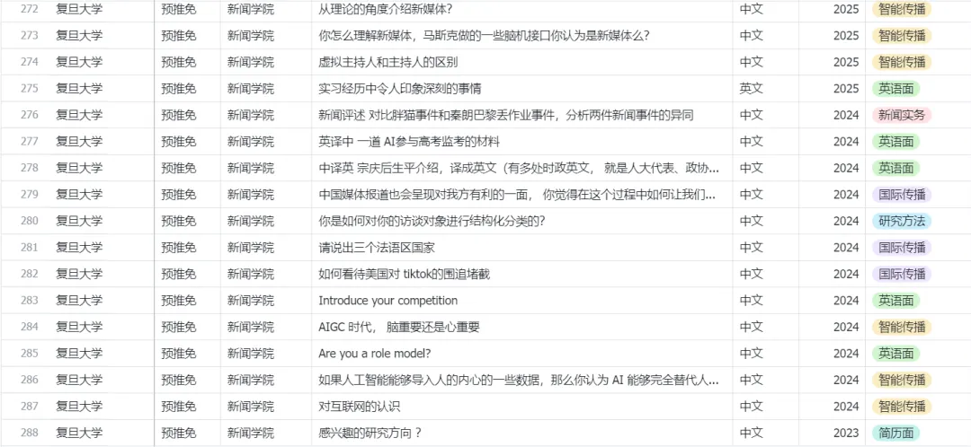 新传保研真题考什么、怎么答?点击看1871道真题总结出的考纲!-第3张图片-四季读书网 新传保研真题考什么、怎么答?点击看1871道真题总结出的考纲!-第3张图片-四季读书网