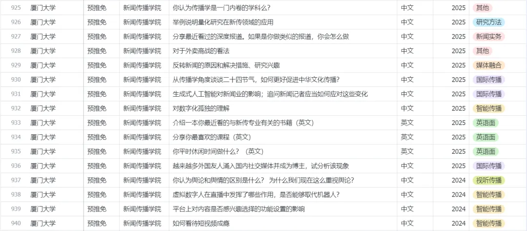 新传保研真题考什么、怎么答?点击看1871道真题总结出的考纲!-第5张图片-四季读书网 新传保研真题考什么、怎么答?点击看1871道真题总结出的考纲!-第5张图片-四季读书网