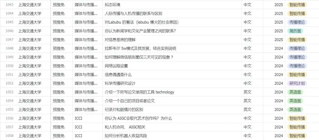 新传保研真题考什么、怎么答?点击看1871道真题总结出的考纲!-第6张图片-四季读书网 新传保研真题考什么、怎么答?点击看1871道真题总结出的考纲!-第6张图片-四季读书网
