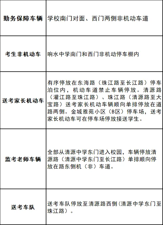 中考期间,响水这些路段交通管制!-第12张图片-四季读书网