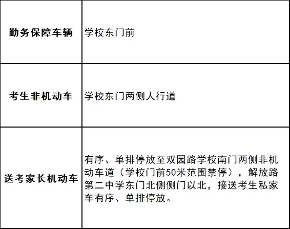 中考期间,响水这些路段交通管制!-第14张图片-四季读书网