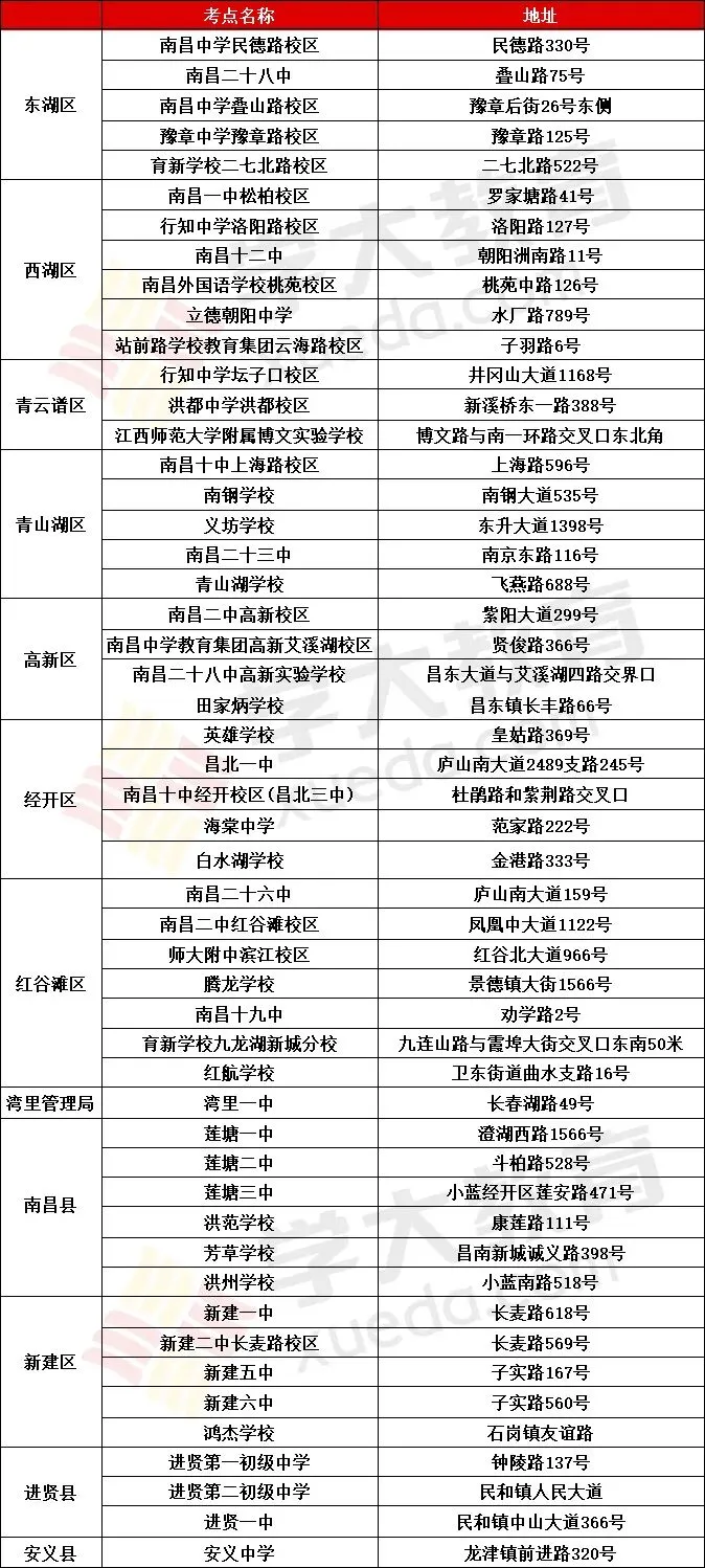 【中考考场安排】26年南昌中考考场安排发布!-第2张图片-四季读书网 【中考考场安排】26年南昌中考考场安排发布!-第2张图片-四季读书网