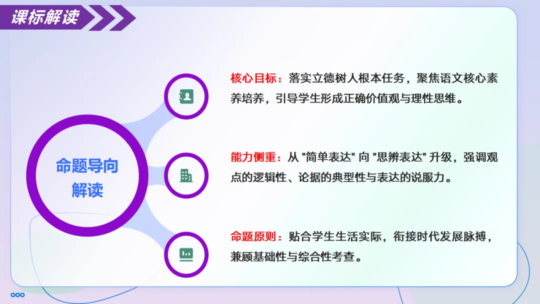 2026中考语文冲刺:议论文写作ppt,背起来-第5张图片-四季读书网