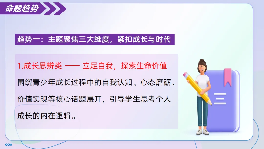 2026中考语文冲刺:议论文写作ppt,背起来-第7张图片-四季读书网
