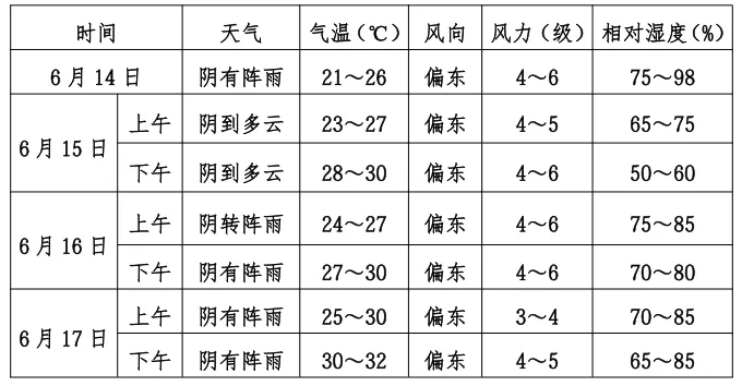 【微靖江】靖江中考开考!考场有新规,这些东西千万别带-第6张图片-四季读书网 【微靖江】靖江中考开考!考场有新规,这些东西千万别带-第6张图片-四季读书网