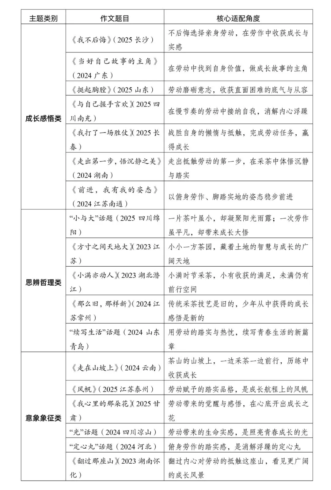 中考应急帖:是否有一篇核心素材适用所有作文题?-第7张图片-四季读书网 中考应急帖:是否有一篇核心素材适用所有作文题?-第7张图片-四季读书网