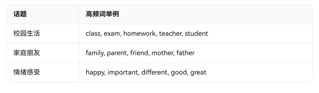 中考1600词速记法-第1张图片-四季读书网 中考1600词速记法-第1张图片-四季读书网