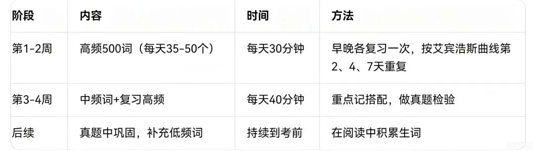 中考1600词速记法-第2张图片-四季读书网 中考1600词速记法-第2张图片-四季读书网