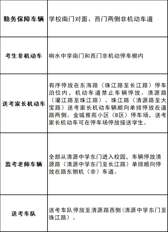2026响水中考期间!3天这6条路实行交通管制!祝全县学子考试顺利!-第12张图片-四季读书网 2026响水中考期间!3天这6条路实行交通管制!祝全县学子考试顺利!-第12张图片-四季读书网