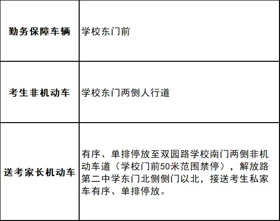 2026响水中考期间!3天这6条路实行交通管制!祝全县学子考试顺利!-第14张图片-四季读书网 2026响水中考期间!3天这6条路实行交通管制!祝全县学子考试顺利!-第14张图片-四季读书网