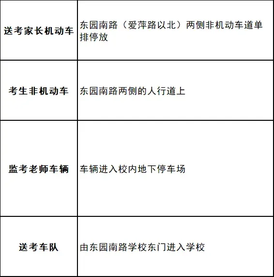 2026响水中考期间!3天这6条路实行交通管制!祝全县学子考试顺利!-第16张图片-四季读书网 2026响水中考期间!3天这6条路实行交通管制!祝全县学子考试顺利!-第16张图片-四季读书网