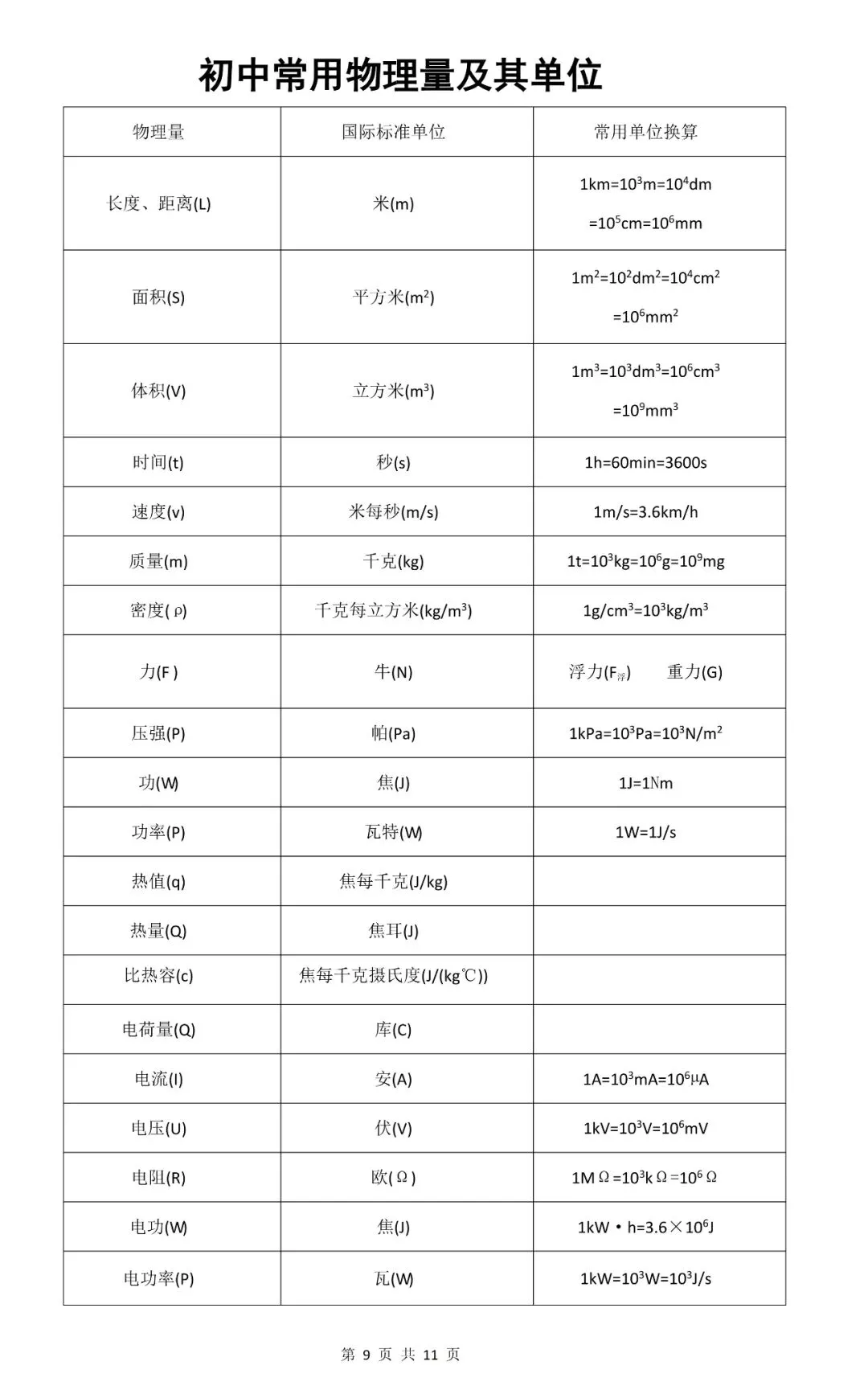 2026中考物理·期末急救填空版-第9张图片-四季读书网 2026中考物理·期末急救填空版-第9张图片-四季读书网