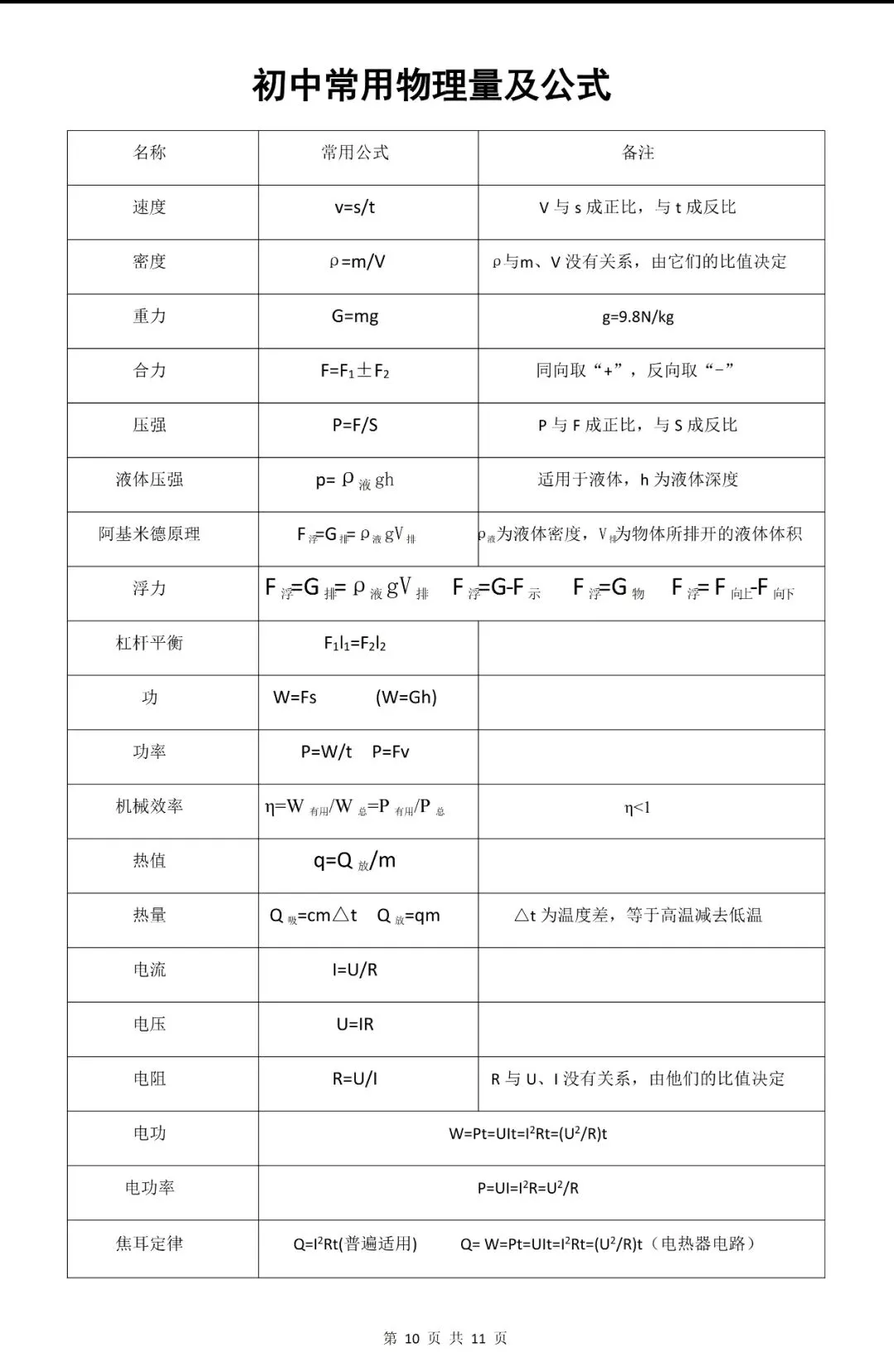 2026中考物理·期末急救填空版-第10张图片-四季读书网 2026中考物理·期末急救填空版-第10张图片-四季读书网