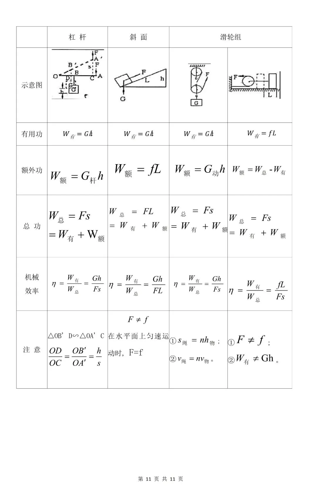 2026中考物理·期末急救填空版-第11张图片-四季读书网 2026中考物理·期末急救填空版-第11张图片-四季读书网