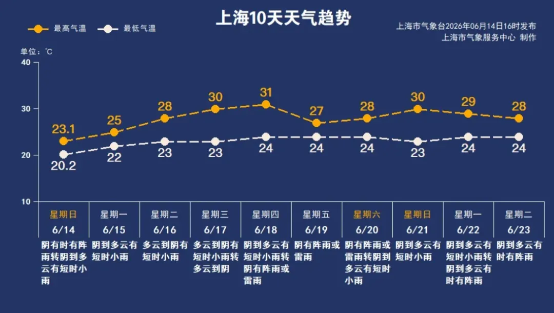 10天雨!一地取消中考选拔全升高中!全楼崩溃!上海男子囤垃圾户户爬满蟑螂!黄大炜离世!劣质“迪卡侬”流向全国!-第2张图片-四季读书网 10天雨!一地取消中考选拔全升高中!全楼崩溃!上海男子囤垃圾户户爬满蟑螂!黄大炜离世!劣质“迪卡侬”流向全国!-第2张图片-四季读书网