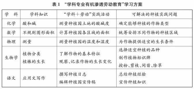 中考阅读理解真题训练《劳动教育》-第1张图片-四季读书网 中考阅读理解真题训练《劳动教育》-第1张图片-四季读书网