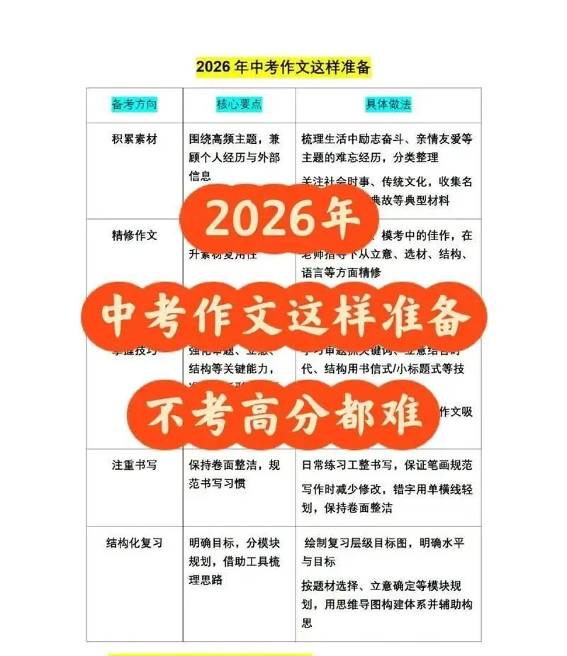 高考作文释放信号!2026中考作文这么准备就对了-第3张图片-四季读书网