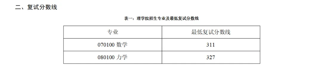 近五年真题 | 复录比34:26(数学+力学),陕西一所数学专业B+211院校-第3张图片-四季读书网