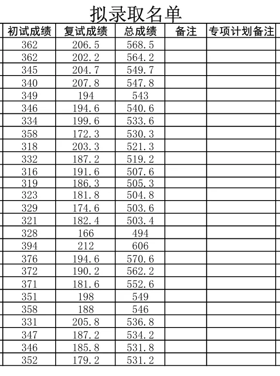 近五年真题 | 复录比34:26(数学+力学),陕西一所数学专业B+211院校-第4张图片-四季读书网