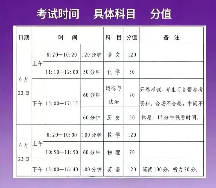 【真题回顾】河南省2025年初中学业水平考试 七科试卷及答案-第2张图片-四季读书网