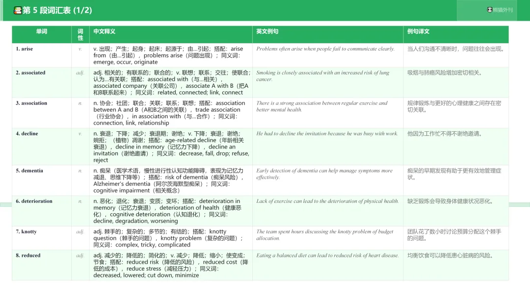 苦于摸不透真题出题思路?每天打卡同源外刊精读,品读热点资讯,从源头掌握英语答题规律-第21张图片-四季读书网 苦于摸不透真题出题思路?每天打卡同源外刊精读,品读热点资讯,从源头掌握英语答题规律-第21张图片-四季读书网
